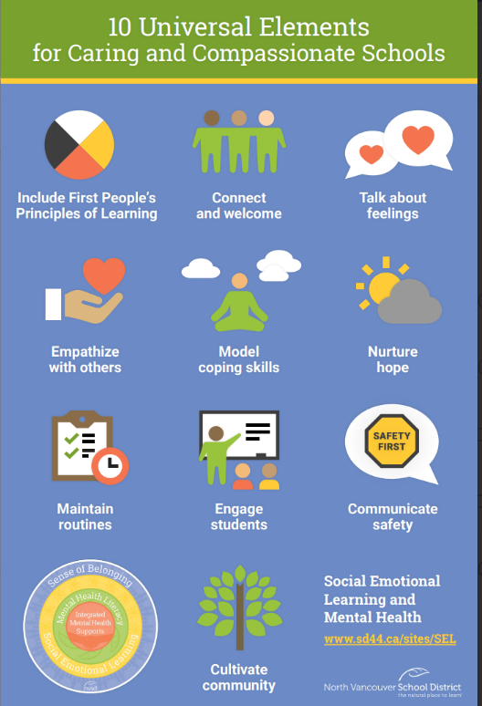 10 Universal Elements for Caring and Compassionate Schools