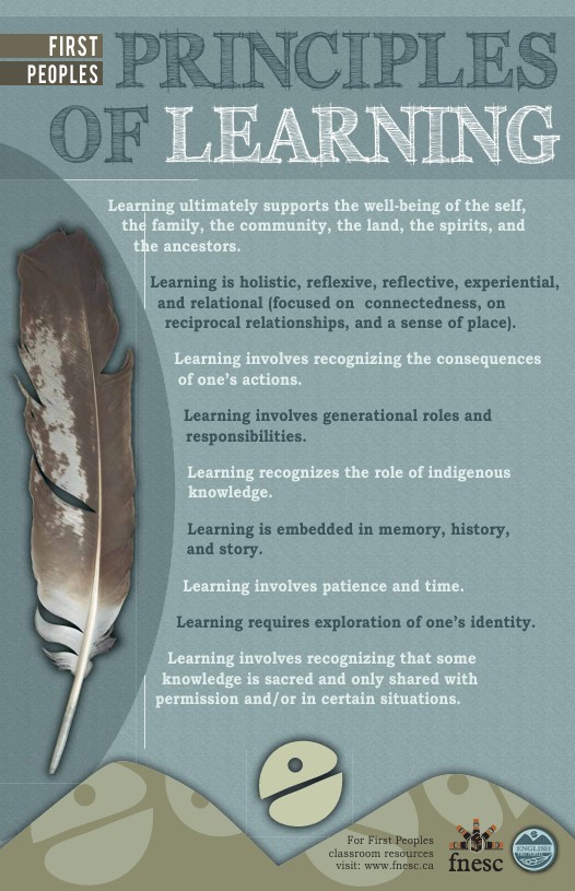 First Peoples Principles of Learning Image
